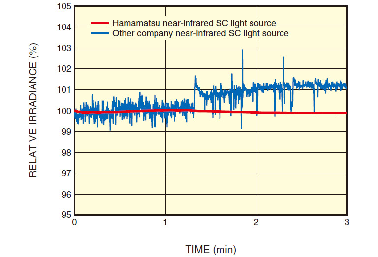 output stability